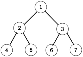Recursive and Tree and Graph(DFS, BFS basic) | LeeSungMin
