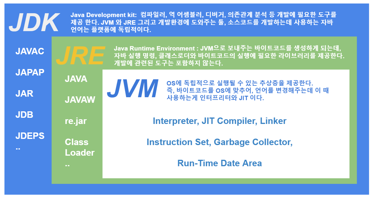 JVM