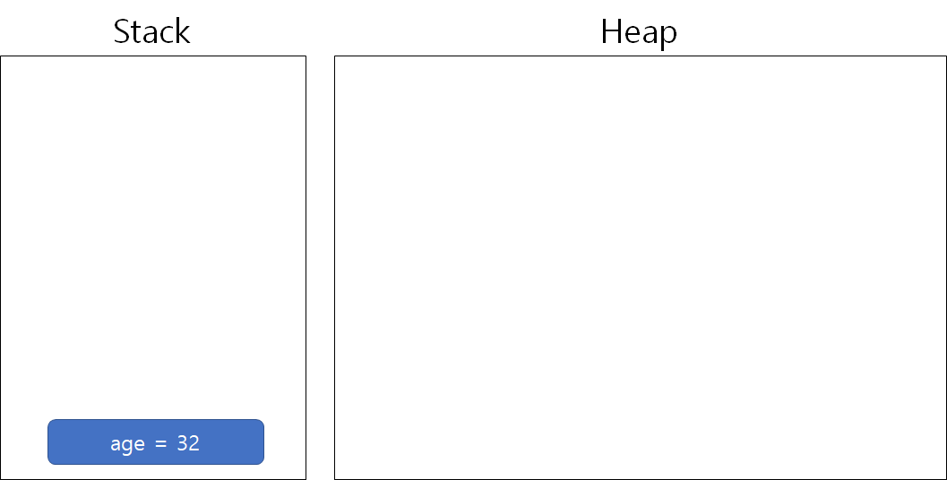 Stack & Heap